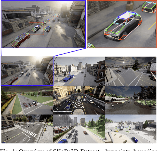 Figure 1 for SKoPe3D: A Synthetic Dataset for Vehicle Keypoint Perception in 3D from Traffic Monitoring Cameras