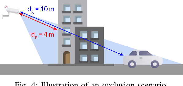 Figure 4 for SKoPe3D: A Synthetic Dataset for Vehicle Keypoint Perception in 3D from Traffic Monitoring Cameras
