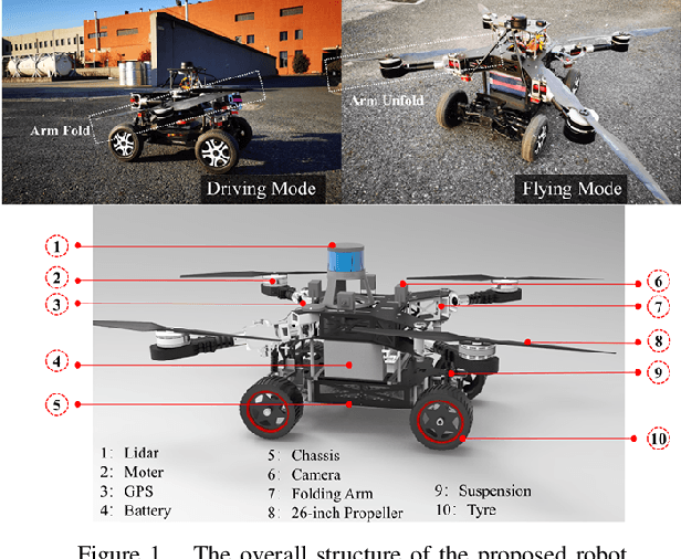 Figure 1 for Path Planning for Air-Ground Robot Considering Modal Switching Point Optimization