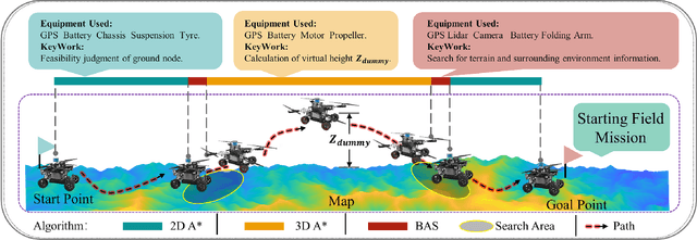 Figure 2 for Path Planning for Air-Ground Robot Considering Modal Switching Point Optimization