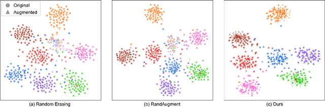 Figure 2 for Fine-grained Recognition with Learnable Semantic Data Augmentation