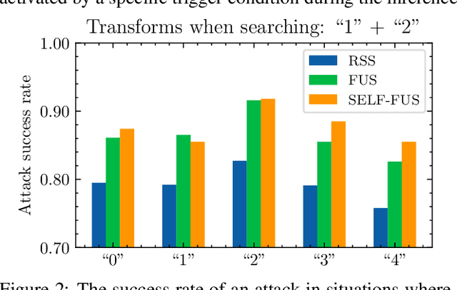 Figure 3 for A Proxy-Free Strategy for Practically Improving the Poisoning Efficiency in Backdoor Attacks