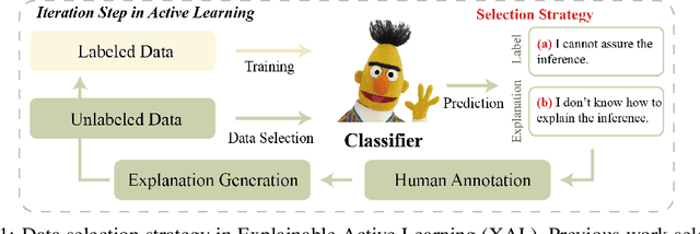 Figure 1 for XAL: EXplainable Active Learning Makes Classifiers Better Low-resource Learners