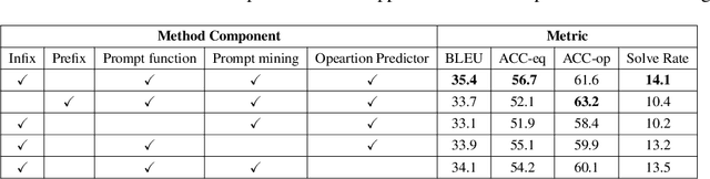 Figure 3 for Interpretable Math Word Problem Solution Generation Via Step-by-step Planning