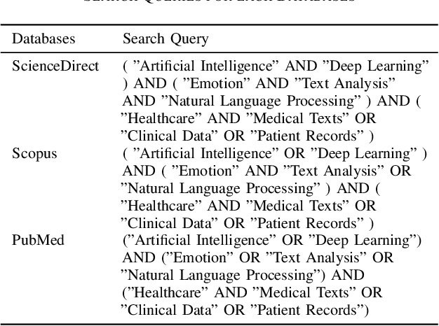 Figure 2 for Emotional Intelligence Through Artificial Intelligence : NLP and Deep Learning in the Analysis of Healthcare Texts