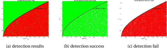 Figure 4 for A mathematical theory of super-resolution and diffraction limit