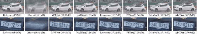 Figure 4 for Learning Enriched Features via Selective State Spaces Model for Efficient Image Deblurring