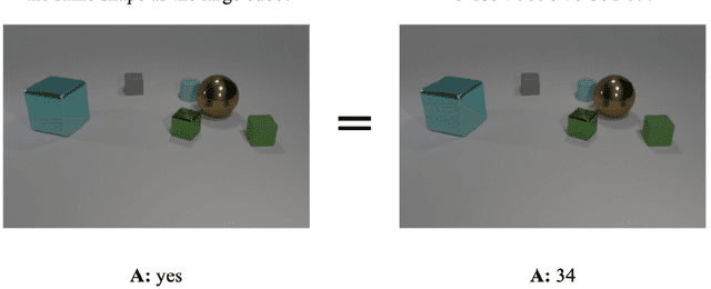 Figure 1 for Learning the meanings of function words from grounded language using a visual question answering model