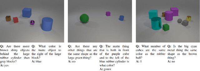 Figure 3 for Learning the meanings of function words from grounded language using a visual question answering model