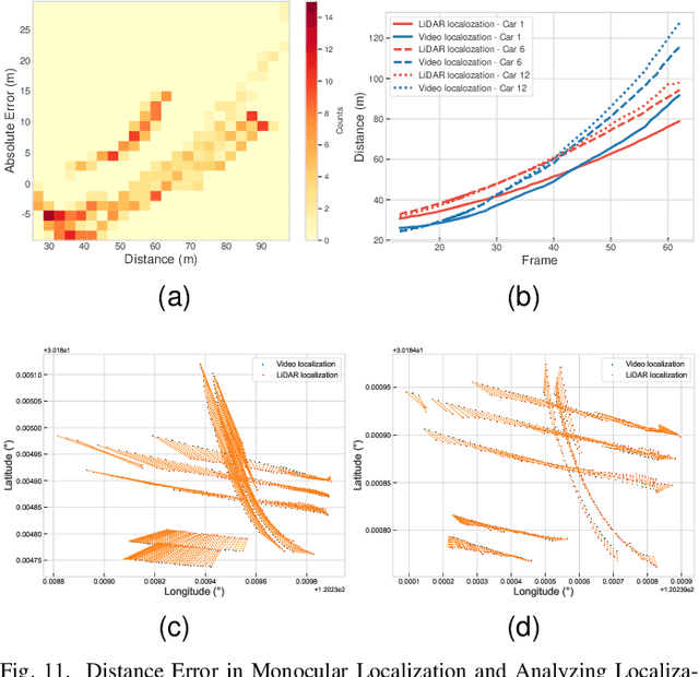 Figure 3 for A Practical Large-Scale Roadside Multi-View Multi-Sensor Spatial Synchronization Framework for Intelligent Transportation Systems