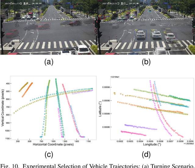 Figure 2 for A Practical Large-Scale Roadside Multi-View Multi-Sensor Spatial Synchronization Framework for Intelligent Transportation Systems