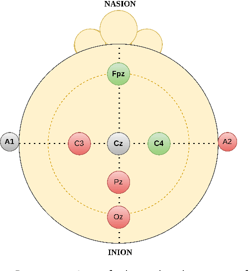 Figure 1 for A Deep Dive into Sleep: Single-Channel EEG-Based Sleep Stage Classification with Model Interpretability