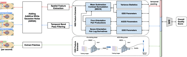 Figure 1 for GAMIVAL: Video Quality Prediction on Mobile Cloud Gaming Content