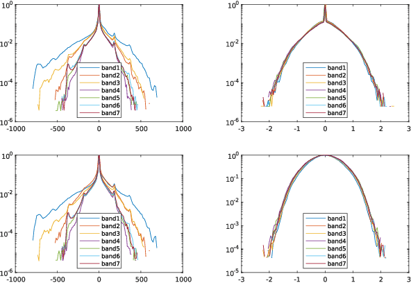 Figure 4 for GAMIVAL: Video Quality Prediction on Mobile Cloud Gaming Content