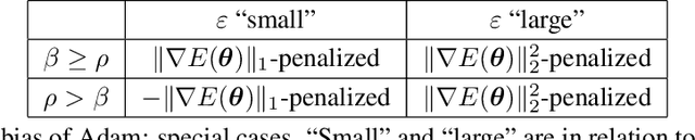 Figure 1 for On the Implicit Bias of Adam