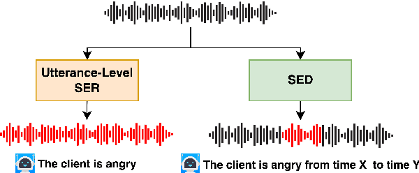 Figure 1 for Speech Emotion Diarization: Which Emotion Appears When?