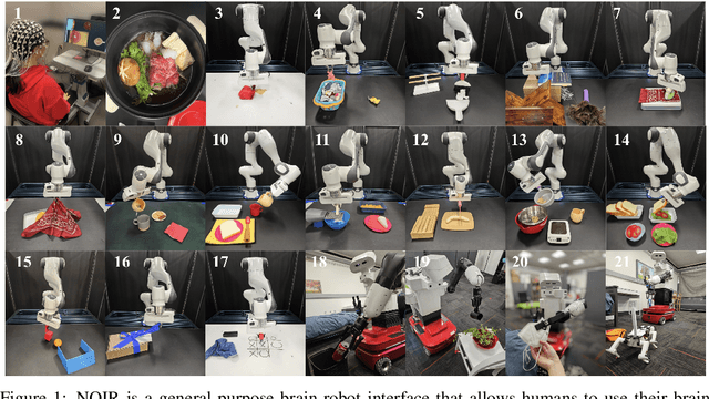 Figure 1 for NOIR: Neural Signal Operated Intelligent Robots for Everyday Activities