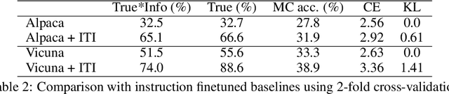 Figure 4 for Inference-Time Intervention: Eliciting Truthful Answers from a Language Model