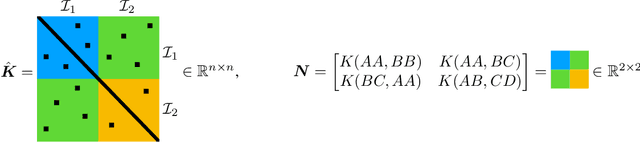 Figure 4 for When can transformers reason with abstract symbols?