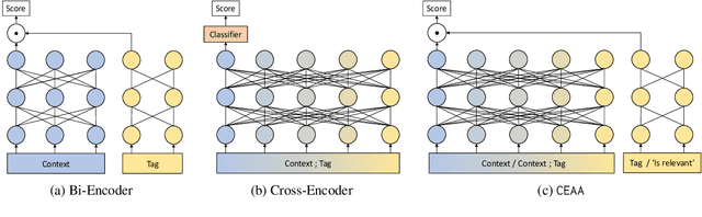 Figure 1 for Cross Encoding as Augmentation: Towards Effective Educational Text Classification