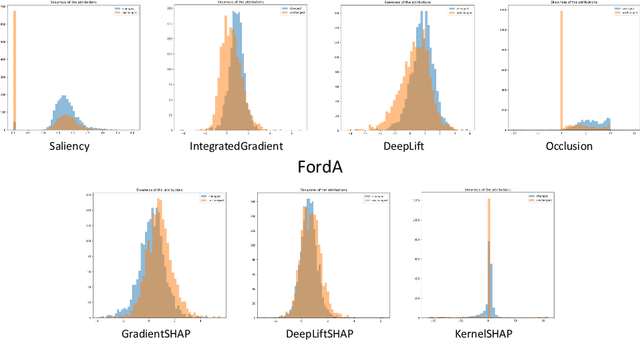 Figure 3 for A Deep Dive into Perturbations as Evaluation Technique for Time Series XAI