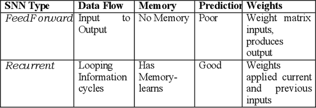 Figure 1 for Emerging AI Technologies Inspiring the Next Generation of E-textiles