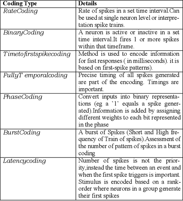 Figure 3 for Emerging AI Technologies Inspiring the Next Generation of E-textiles