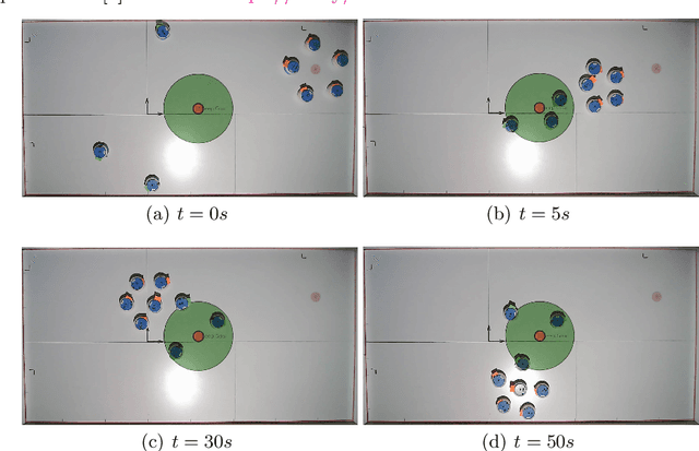 Figure 3 for Distributed Multirobot Control for Non-Cooperative Herding