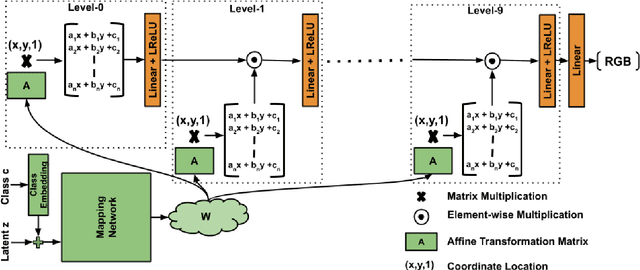 Figure 3 for Polynomial Implicit Neural Representations For Large Diverse Datasets