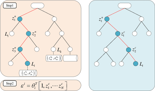 Figure 3 for Learning Residual Model of Model Predictive Control via Random Forests for Autonomous Driving