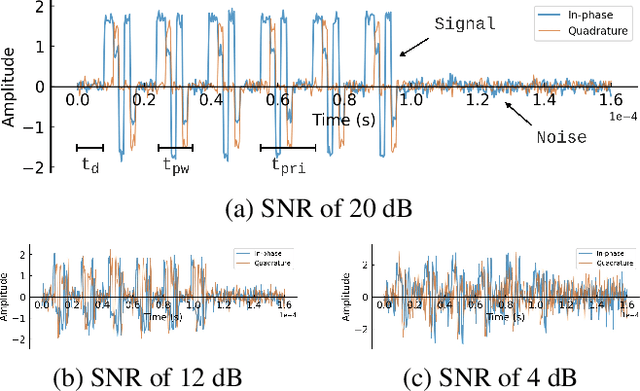 Figure 1 for Multi-task Learning for Radar Signal Characterisation