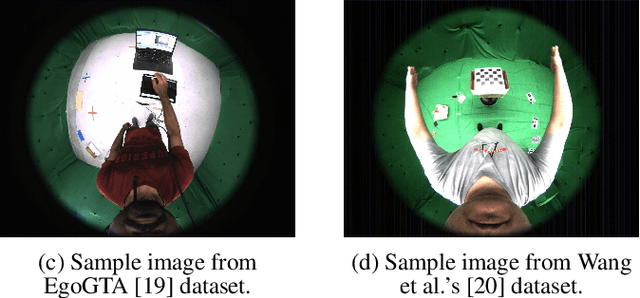 Figure 3 for A Survey on 3D Egocentric Human Pose Estimation