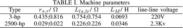 Figure 3 for Physics-Informed Induction Machine Modelling