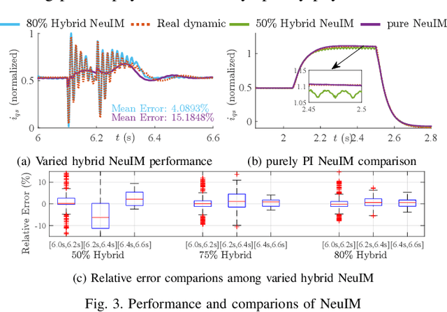 Figure 2 for Physics-Informed Induction Machine Modelling