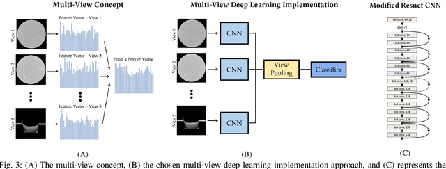 Figure 3 for Determining HEDP Foams' Quality with Multi-View Deep Learning Classification