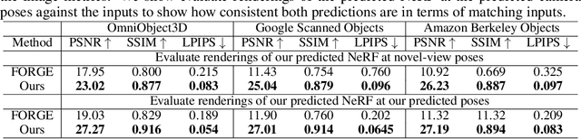 Figure 4 for PF-LRM: Pose-Free Large Reconstruction Model for Joint Pose and Shape Prediction