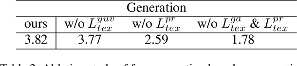 Figure 3 for Text-Guided 3D Face Synthesis -- From Generation to Editing