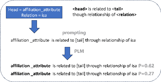 Figure 2 for Enhancing Multi-Hop Knowledge Graph Reasoning through Reward Shaping Techniques