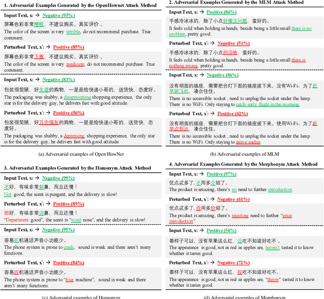 Figure 4 for Expanding Scope: Adapting English Adversarial Attacks to Chinese