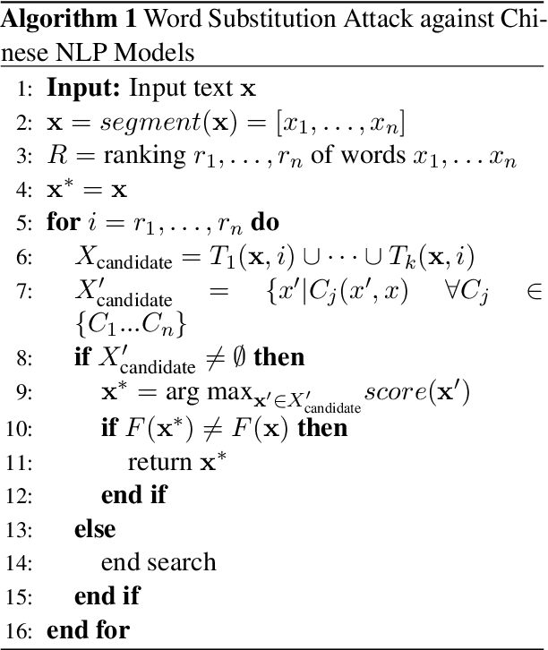 Figure 3 for Expanding Scope: Adapting English Adversarial Attacks to Chinese