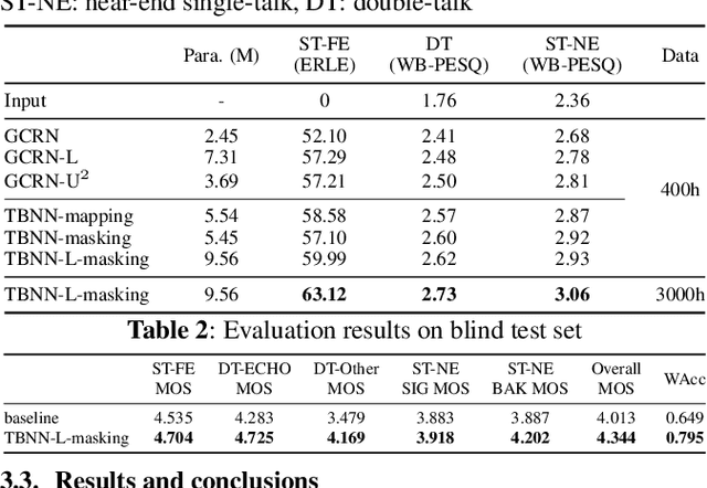 Figure 2 for Two-step Band-split Neural Network Approach for Full-band Residual Echo Suppression