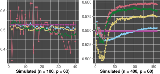 Figure 3 for Approximate Bayes Optimal Pseudo-Label Selection