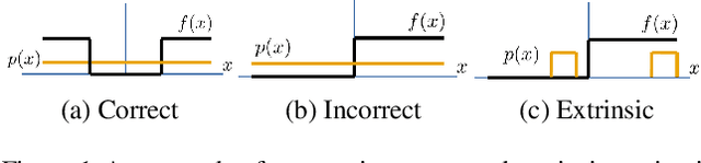 Figure 1 for A General Theory of Correct, Incorrect, and Extrinsic Equivariance