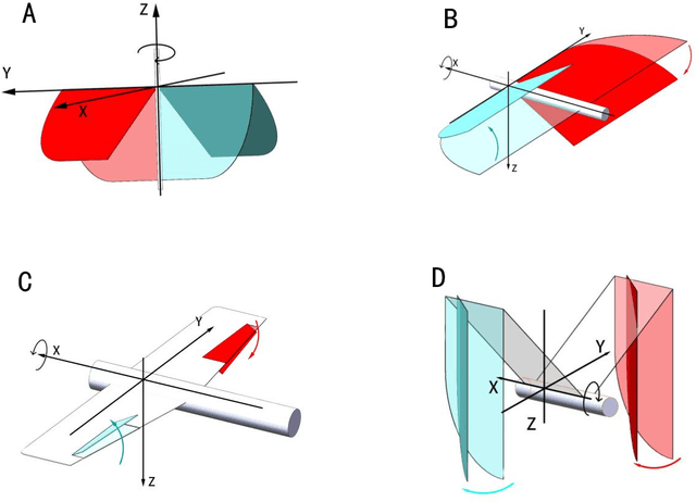 Figure 4 for Rolling control and dynamics model of two section articulated-wing ornithopter