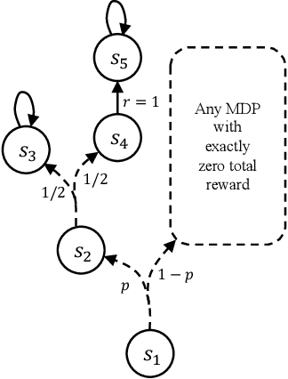 Figure 2 for Sharp Variance-Dependent Bounds in Reinforcement Learning: Best of Both Worlds in Stochastic and Deterministic Environments