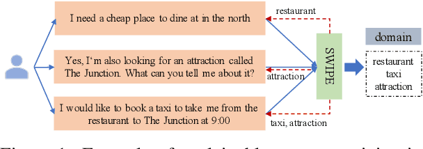 Figure 1 for Multidimensional Perceptron for Efficient and Explainable Long Text Classification