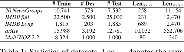 Figure 2 for Multidimensional Perceptron for Efficient and Explainable Long Text Classification