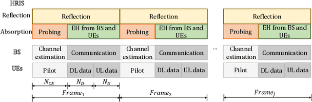 Figure 3 for ARES: Autonomous RIS solution with Energy harvesting and Self-configuration towards 6G