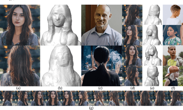 Figure 1 for Learning Full-Head 3D GANs from a Single-View Portrait Dataset
