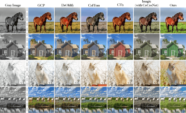 Figure 4 for DiffColor: Toward High Fidelity Text-Guided Image Colorization with Diffusion Models